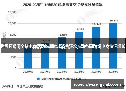 世界杯期间全球电商活动热潮掀起消费狂欢推动各国跨境电商快速增长