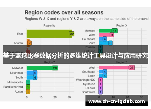 基于篮球比赛数据分析的多维统计工具设计与应用研究