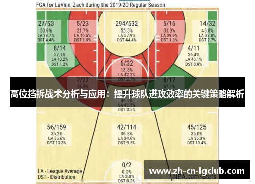 高位挡拆战术分析与应用：提升球队进攻效率的关键策略解析