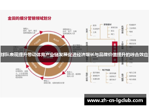 球队表现提升带动体育产业链发展促进经济增长与品牌价值提升的综合效应