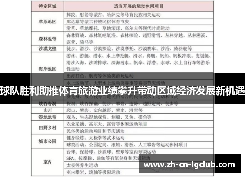 球队胜利助推体育旅游业绩攀升带动区域经济发展新机遇