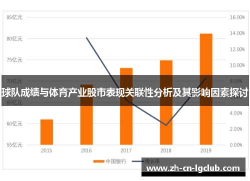 球队成绩与体育产业股市表现关联性分析及其影响因素探讨