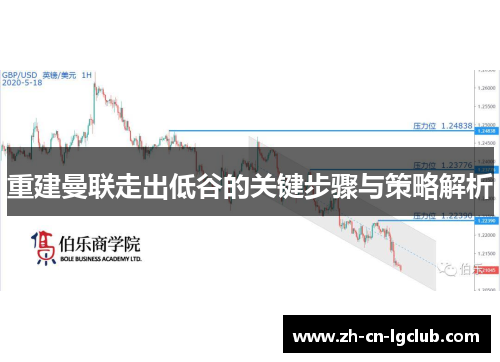 重建曼联走出低谷的关键步骤与策略解析