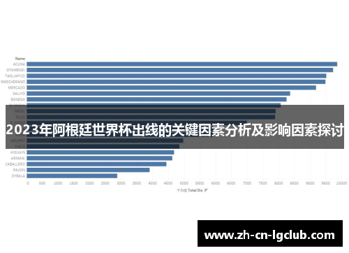 2023年阿根廷世界杯出线的关键因素分析及影响因素探讨