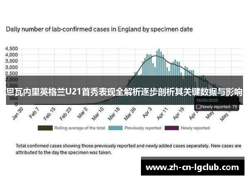 恩瓦内里英格兰U21首秀表现全解析逐步剖析其关键数据与影响