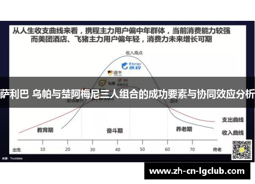 萨利巴 乌帕与楚阿梅尼三人组合的成功要素与协同效应分析