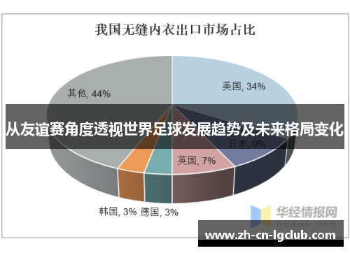 从友谊赛角度透视世界足球发展趋势及未来格局变化