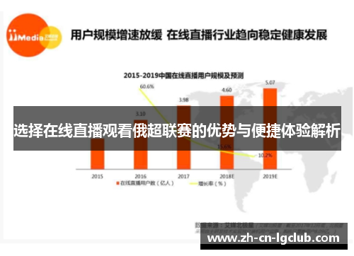 选择在线直播观看俄超联赛的优势与便捷体验解析