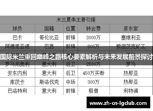 国际米兰重回巅峰之路核心要素解析与未来发展前景探讨