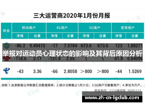 举报对运动员心理状态的影响及其背后原因分析