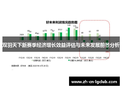 双羽天下新赛季经济增长效益评估与未来发展前景分析