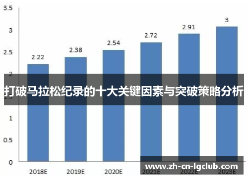 打破马拉松纪录的十大关键因素与突破策略分析