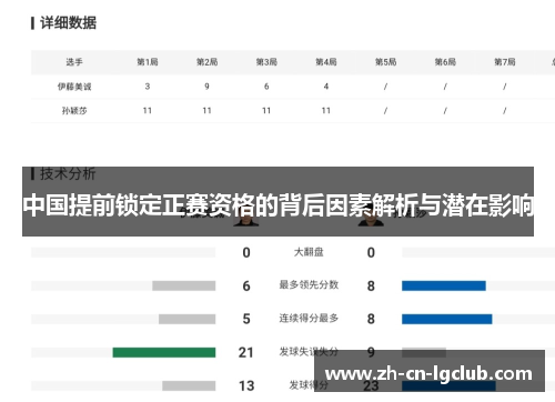 中国提前锁定正赛资格的背后因素解析与潜在影响