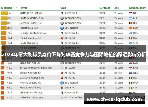 2024年意大利球员身价下降对联赛竞争力与国际地位的深远影响分析