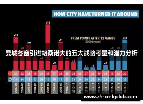 曼城冬窗引进胡桑诺夫的五大战略考量和潜力分析