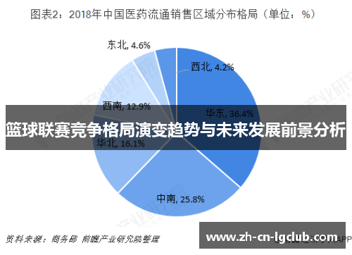 篮球联赛竞争格局演变趋势与未来发展前景分析