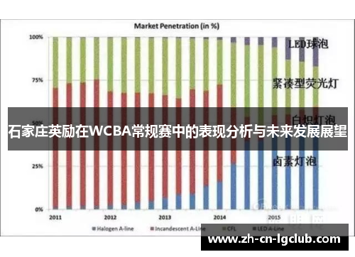 石家庄英励在WCBA常规赛中的表现分析与未来发展展望
