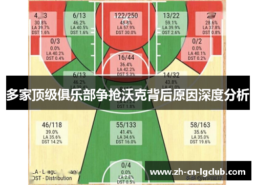 多家顶级俱乐部争抢沃克背后原因深度分析