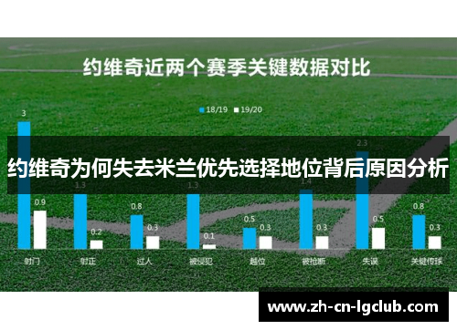 约维奇为何失去米兰优先选择地位背后原因分析