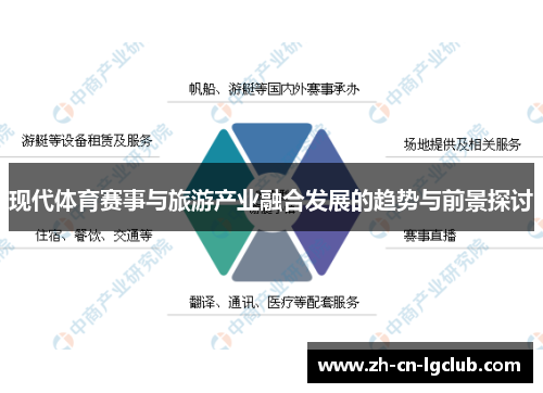 现代体育赛事与旅游产业融合发展的趋势与前景探讨