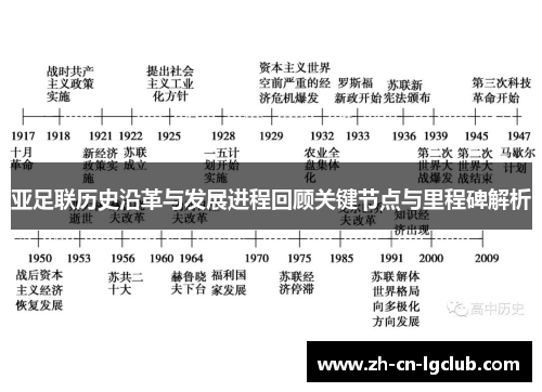 亚足联历史沿革与发展进程回顾关键节点与里程碑解析