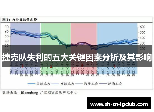 捷克队失利的五大关键因素分析及其影响