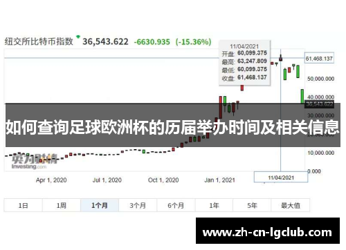 如何查询足球欧洲杯的历届举办时间及相关信息