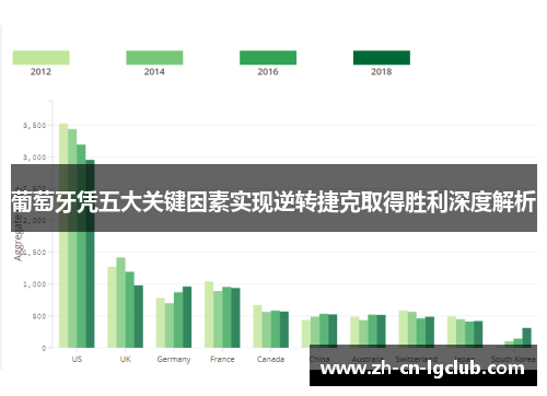 葡萄牙凭五大关键因素实现逆转捷克取得胜利深度解析