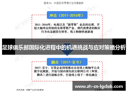 足球俱乐部国际化进程中的机遇挑战与应对策略分析