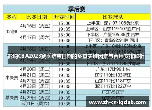 影响CBA2023赛季结束日期的多重关键因素与赛程安排解析