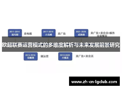 欧超联赛运营模式的多维度解析与未来发展前景研究