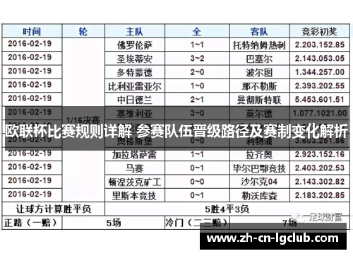 欧联杯比赛规则详解 参赛队伍晋级路径及赛制变化解析 欧联杯比赛规则详解 参赛队伍晋级路径及赛制变化解析
